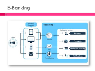 E-Banking  