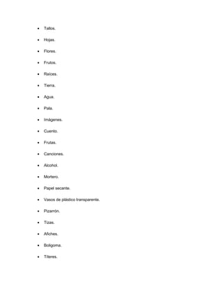 •

Tallos.

•

Hojas.

•

Flores.

•

Frutos.

•

Raíces.

•

Tierra.

•

Agua.

•

Pala.

•

Imágenes.

•

Cuento.

•

Frutas.

•

Canciones.

•

Alcohol.

•

Mortero.

•

Papel secante.

•

Vasos de plástico transparente.

•

Pizarrón.

•

Tizas.

•

Afiches.

•

Boligoma.

•

Títeres.

 