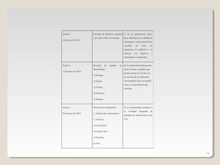 Sesión 4
6 de mayo de 2014
Revisión de hipótesis causales
y de matriz sobre las mismas
1) Se le suministrará matriz
para elaboración de definición
conceptual y operacional de las
variables así como sus
propuestas de medición y su
relación con objetivos e
instrumentos a desarrollar.
Sesión 5
13 de mayo de 2014
Revisión de capítulo de
Metodología
1) Enfoque
2) Diseño
3) Fuentes
4) Población
5) Muestra
Se le suministrará información
sobre el tema y ejemplos que
puede rastrear en la web y en
los tesarios de las diferentes
universidades tanto en español
como en otras idiomas que
dominen
Sesión 6
20 de mayo de 2014
Revisión de instrumentos
1. Tabla de pre-instrumentos
2. Técnicas:
a) Cuestionario
b) Escala Likert
c) Encuesta
d) Otro
Se le suministrarán ejemplos y
se orientará búsqueda de
ejemplos de instrumentos en la
web
10
 