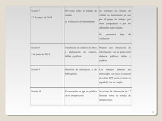 Sesión 7
27 de mayo de 2014
Previsión sobre el trabajo de
campo
a) Validación de instrumentos
Se orientará las formas de
validar su instrumento ya sea
por el grupo de trabajo, por
otros compañeros o por los
diferentes entrevistados.
Se presentará hoja de
validación
Sesión 8
3 de junio de 2014
Simulación de análisis de datos
y elaboración de cuadros,
tablas y gráficos
Prepara una simulación de
información con su grupo para
elaborar gráficos, tablas y
cuadros
Sesión 9 Revisión de referencias y de
bibliografía
Los trabajos deberán ser
elaborados con base al manual
de estilo APA sexta versión en
español y 3ra en inglés
Sesión 10 Presentación en ppt en público
de su anteproyecto
Se orienta la elaboración de 12
láminas sobre su trabajo de
anteproyecto.
11
 