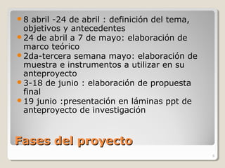 Fases del proyectoFases del proyecto
8 abril -24 de abril : definición del tema,
objetivos y antecedentes
24 de abril a 7 de mayo: elaboración de
marco teórico
2da-tercera semana mayo: elaboración de
muestra e instrumentos a utilizar en su
anteproyecto
3-18 de junio : elaboración de propuesta
final
19 junio :presentación en láminas ppt de
anteproyecto de investigación
8
 