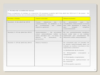 9
7. Fechas de revisión de tareas
Para completar el trabajo se requerirá 10 semanas a partir del 8 de abril de 2014 al 17 de junio . Se
realizarán fechas de revisión para los siguientes trabajos
Sesión y fecha Tarea a revisar Observaciones
Sesión1 -8 de abril de 2014 Tema, objetivos de: 1)
conocimiento; 2) análisis y 3)
de evaluación así como
objetivo general
Se procurará que los
estudiantes seleccionen el tema
que más dominen y sobre el
que tengan amplios
conocimientos
Sesión 2 -22 de abril de 2014 Antecedentes : Se revisarán
cinco antecedentes sobre su
tema, pueden ser : 1) tesis; 2)
libros; 3) artículos; 4)
proyectos
Se les suministrarán modelos
para cada uno y un trabajo
elaborado por estudiantes de
Maestría sobre antecedentes
Sesión 3 -29 de abril de 2014 Marco Teórico Se orientará que el estudio de
la teoría seleccionada para su
trabajo se realice con base a los
siguientes criterios:
1) Definición de la teoría
2) Principales conceptos y
categorías
3) Principales exponentes
4) Principales aplicaciones en
las ciencias
5) Principales aportes
 