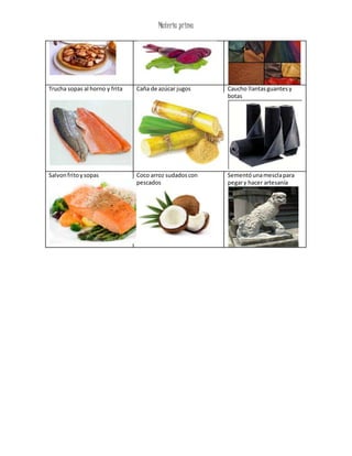Materia prima
Trucha sopas al horno y frita Caña de azúcar jugos Caucho llantasguantes y
botas
Salvonfritoysopas Coco arroz sudadoscon
pescados
Sementóunamesclapara
pegary hacer artesanía
 