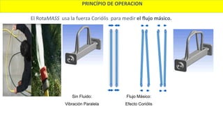 PRINCÍPIO DE OPERACION
Sin Fluido:
Vibración Paralela
Flujo Másico:
Efecto Coriólis
El RotaMASS usa la fuerza Coriólis para medir el flujo másico.
 