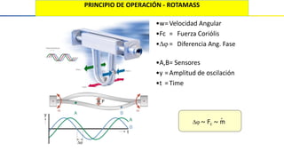 PRINCIPIO DE OPERACIÓN - ROTAMASS
•w=Velocidad Angular
•Fc = Fuerza Coriólis
• = Diferencia Ang. Fase
•A,B= Sensores
•y =Amplitud de oscilación
•t =Time
 ~ Fc ~ m
•
 