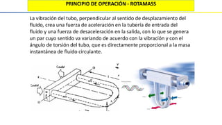 PRINCIPIO DE OPERACIÓN - ROTAMASS
•
La vibración del tubo, perpendicular al sentido de desplazamiento del
fluido, crea una fuerza de aceleración en la tubería de entrada del
fluido y una fuerza de desaceleración en la salida, con lo que se genera
un par cuyo sentido va variando de acuerdo con la vibración y con el
ángulo de torsión del tubo, que es directamente proporcional a la masa
instantánea de fluido circulante.
 