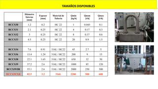 TAMAÑOS DISPONIBLES
Diámetro
Interno
[mm]
Espesor
[mm]
Material de
Tubería
Qmin
[kg/h]
Qnom
[t/h]
Qmax
[t/h]
RCCS30 1.2 0.2 HC 22 1 0.045 0.1
RCCS31 2.1 0.25 HC 22 4 0.17 0.3
RCCS32 3 0.25 HC 22 8 0.37 0.6
RCCS33 4.5 0.25 HC 22 20 0.9 1.5
RCCS34 7.6 0.91 316L / HC22 45 2.7 5
RCCS36 13.4 1.24 316L / HC22 200 9 15
RCCS38 22.1 1.65 316L / HC22 650 32 50
RCCS39 37.2 2.6 316L / HC22 1800 85 120
RCCS39/IR 55.1 2.6 316L / HC22 2000 250 300
RCCS39/XR 82.5 3.2 316L 2200 500 600
 