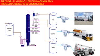 TAREA PARA EL ALUMNO: REALIZAR DIAGRAMA P&ID
PROCESO DE DESPACHO DE COMBUSTIBLES
20
 