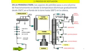 2. PROCESO DE DESTILACION
EN LA PRIMERA ETAPA: Los vapores de petróleo pasa a una columna
de fraccionamiento en donde la temperatura disminuye gradualmente
desde 350°C en el fondo de la torre hasta 100°C en la cabeza,
8
 