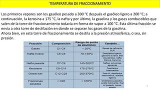 TEMPERATURA DE FRACCIONAMIENTO
9
Los primeros vapores son los gasóleo pesado a 300 °C después el gasóleo ligero a 200 °C; a
continuación, la kerosina a 175 °C, la nafta y por último, la gasolina y los gases combustibles que
salen de la torre de fraccionamiento todavía en forma de vapor a 100 °C. Esta última fracción se
envía a otra torre de destilación en donde se separan los gases de la gasolina.
Ahora bien, en esta torre de fraccionamiento se destila a la presión atmosférica, o sea, sin
presión.
 
