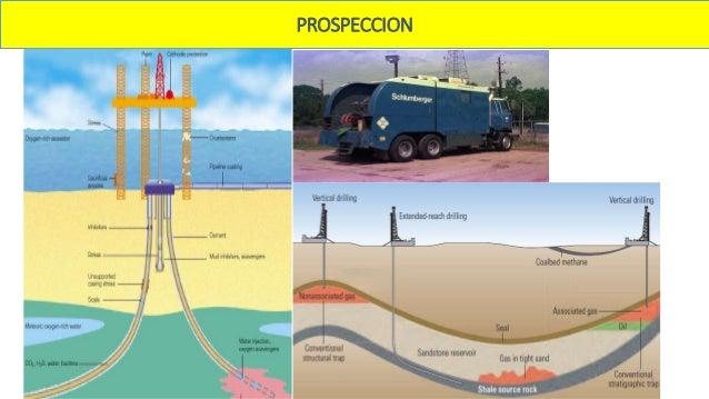 Resultado de imagen para prospección del petróleo