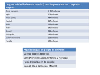 Lenguas más habladas en el mundo (como lenguas maternas o segundas
lenguas)
Chino mandarín                            1, 052 millones
Inglés                                    508 millones
Hindú y Urdu                              487 millones
Español                                   417 millones
Ruso                                      277 millones
Árabe                                     246 millones
Bengalí                                   211 millones
Portugués                                 191 millones
Malayo Indonesio                          159 millones
Francés                                   128 millones



                   Algunas lenguas en peligro de extinción
                   Gaélico escocés (Escocia)
                   Sami (Norte de Suecia, Finlandia y Noruega)
                   Haida ( Islas Queen de Canadá)
                   Cucapà (Baja California, México)
 
