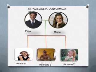 MI FAMILIA ESTA CONFORMADA
            ASI




       Papa                    Mama




Hermana 1                             Hermana 2
                   Hermano 3
 