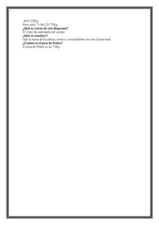 44/2=22Kg
Peso total: 7+44+22=73Kg
¿Qué se extrae de este diagrama?
El valor da cada parte del cuerpo
¿Qué se concluye?
Que la suma de la cabeza, tronco y extremidades nos da el peso total
¿Cuánto es el peso de Pedro?
El peso de Pedro es de 73Kg

 