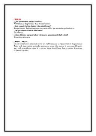CIERRE
¿Qué aprendimos en esta lección?
Problemas de diagrama de flujo de intercambio
¿Qué características tienen estos problemas?
Son problemas dinámicos porque tienen variables que aumentan y disminuyen
¿En qué consisten estas relaciones?
En cambios
¿Cómo hicimos para estudiar este nuevo tema durante la lección?
Simulación abstracta
CONCLUSION:
En este tema hemos analizado sobre los problemas que se representan en diagramas de
flujos o de intercambio teniendo semejanzas entre ellos pero a la vez muy diferentes
pues podemos diferenciarlos si va en una única dirección su flujo o cambia de acuerdo
al tipo de variables.

 