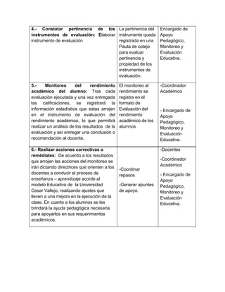 4.- Constatar pertinencia de los La pertinencia del               Encargado de
instrumentos de evaluación: Elaborar instrumento queda            Apoyo
instrumento de evaluación            registrada en una            Pedagógico,
                                     Pauta de cotejo              Monitoreo y
                                     para evaluar                 Evaluación
                                     pertinencia y                Educativa.
                                     propiedad de los
                                     instrumentos de
                                     evaluación.

5.-     Monitoreo       del     rendimiento    El monitoreo al    -Coordinador
académico del alumno: Tras cada                rendimiento se     Académico
evaluación ejecutada y una vez entregada       registra en el
las calificaciones, se registrará la           formato de
información estadística que estas arrojen      Evaluación del     - Encargado de
en el instrumento de evaluación del            rendimiento        Apoyo
rendimiento académico, lo que permitirá        académico de los   Pedagógico,
realizar un análisis de los resultados de la   alumnos            Monitoreo y
evaluación y así entregar una conclusión o                        Evaluación
recomendación al docente.                                         Educativa.

6.- Realizar acciones correctivas o                               -Docentes
remédiales: De acuerdo a los resultados
que arrojen las acciones del monitoreo se                         -Coordinador
irán dictando directrices que orienten a los                      Académico
                                               -Coordinar
docentes a conducir el proceso de              repasos            - Encargado de
enseñanza – aprendizaje acorde al                                 Apoyo
modelo Educativo de la Universidad             -Generar apuntes   Pedagógico,
Cesar Vallejo, realizando ajustes que          de apoyo.          Monitoreo y
lleven a una mejora en la ejecución de la                         Evaluación
clase. En cuanto a los alumnos se les                             Educativa.
brindará la ayuda pedagógica necesaria
para apoyarlos en sus requerimientos
académicos.
 
