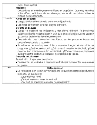 aulas tenía antes?
Propósito
Después de este diálogo se manifiesta el propósito: Que hoy las niñas
y los niños participen de un diálogo brindando sus ideas sobre la
historia de su jardincito.
Desarrollo
Antes del discurso:
● Luego, la docente canta la canción: mi jardincito
● Los niños comentan que nos dice la canción.
Durante el discurso
● Luego se observa las imágenes y del breve diálogo, se pregunta:
¿Cómo se llama nuestro jardín? ¿En que año se fundó nuestro Jardín?
¿Cuántas profesoras tiene mi jardincito?
● Después de que comentan sus ideas, se les propone hacer un
pequeño recorrido a su jardín.
● Se alista lo necesario para dicho momento, luego del recorrido, se
pregunta: ¿Qué observaron?, ¿Cómo está nuestro jardincito?, ¿Qué
pasaría si no existiera nuestro jardincito?, ¿Cómo creen que podemos
cuidar nuestro jardín? Se realiza el intercambio de ideas.
Después del discurso
Se les invita dibujar lo observdado.
● Finalmente, se les invita a exponer sus trabajos y comentar lo que mas
les gusto.
Cierre
Metacognición
● Se reflexiona con los niños y niñas sobre lo que han aprendido durante
la sesión. Se pregunta:
¿Qué hicimos hoy?
¿Qué observaron en el recorrido?
¿Por qué es importante cuidar nuestro jardín?
 
