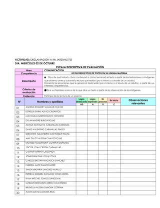 ACTIVIDAD: DECLAMACION A MI JARDINCITO
DIA: MIERCOLES 02 DE OCTUBRE
ESCALA DESCRIPTIVA DE EVALUACIÓN
Área COMUNICACION
Competencia LEE DIVERSOS TIPOS DE TEXTOS EN SU LENGUA MATERNA
Desempeño
● Dice de qué tratará, cómo continuará o cómo terminará el texto a partir de las ilustraciones o imágenes
que observa antes y durante la lectura que realiza (por sí mismo o a través de un adulto).
Comenta las emociones que le generó el texto leído (por sí mismo o a través de un adulto), a partir de sus
intereses y experiencias.
Criterios de
evaluación
●Dice sus hipótesis acerca de lo que dice un texto a partir de la observación de las imágenes.
Evidencia Participa de la lectura de un poema.
N° Nombres y apellidos
Logro
destacado
Logro
esperado
En
proceso
En inicio Observaciones
relevantes
AD A B C
01 ANDREA ROSMERY AGUILAR CHAVEZ
02 ESTRELLA SARAI ALAYO CRIZANTOS
03 LEAH EMILIA BARRIONUEVO HONORIO
04 DYLAN ANDRE BURGA ROJAS
05 AITANA KATHALEYA CABANILLAS CARDOZA
06 DAVID VALENTINO CABANILLAS PINGO
07 SEBASTIAN ALEJANDRO CASTAÑEDA ROJAS
08 AMY DULCE ALESSIA CHAVEZ ROJAS
09 KALHESSI ALESSANDRA COTRINA DOROTEO
10 YEICOB YOAU CRISPIN CABANILLAS
11 GUIANA MARINA CRUZ INGA
12 JONATHAN IZAN LEYVA LEYVA
13 CARLOS BASTIAN MACHUCA SANCHEZ
14 FABRIZIA ALICE RAMOS MORE
15 THAISA NASHIRA SANCHEZ MURILLO
16 ESTEBAN GRABIEL CATALINO TAFUR LICERA
17 RYAN MITCHEL TONGO SANDOVAL
18 MARLON BRANDON URBINA CASTAÑEDA
19 BRUNELLA ALESKA ZAMORA COTRINA
20 AUSTIN DAVID ZAMORA RIOS
 