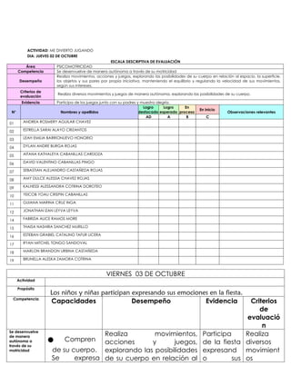 ACTIVIDAD: ME DIVIERTO JUGANDO
DIA: JUEVES 02 DE OCTUBRE
ESCALA DESCRIPTIVA DE EVALUACIÓN
Área PSICOMOTRICIDAD
Competencia Se desenvuelve de manera autónoma a través de su motricidad
Desempeño
Realiza movimientos, acciones y juegos, explorando las posibilidades de su cuerpo en relación al espacio, la superficie,
los objetos y sus pares por propia iniciativa, manteniendo el equilibrio y regulando la velocidad de sus movimientos,
según sus intereses.
Criterios de
evaluación
Realiza diversos movimientos y juegos de manera autónoma, explorando las posibilidades de su cuerpo.
Evidencia Participa de los juegos junto con su padres y muestra alegría.
N° Nombres y apellidos
Logro
destacado
Logro
esperado
En
proceso
En inicio
Observaciones relevantes
AD A B C
01 ANDREA ROSMERY AGUILAR CHAVEZ
02 ESTRELLA SARAI ALAYO CRIZANTOS
03 LEAH EMILIA BARRIONUEVO HONORIO
04 DYLAN ANDRE BURGA ROJAS
05 AITANA KATHALEYA CABANILLAS CARDOZA
06 DAVID VALENTINO CABANILLAS PINGO
07 SEBASTIAN ALEJANDRO CASTAÑEDA ROJAS
08 AMY DULCE ALESSIA CHAVEZ ROJAS
09 KALHESSI ALESSANDRA COTRINA DOROTEO
10 YEICOB YOAU CRISPIN CABANILLAS
11 GUIANA MARINA CRUZ INGA
12 JONATHAN IZAN LEYVA LEYVA
14 FABRIZIA ALICE RAMOS MORE
15 THAISA NASHIRA SANCHEZ MURILLO
16 ESTEBAN GRABIEL CATALINO TAFUR LICERA
17 RYAN MITCHEL TONGO SANDOVAL
18 MARLON BRANDON URBINA CASTAÑEDA
19 BRUNELLA ALESKA ZAMORA COTRINA
VIERNES 03 DE OCTUBRE
Actividad
Propósito
Los niños y niñas participan expresando sus emociones en la fiesta.
Competencia
Capacidades Desempeño Evidencia Criterios
de
evaluació
n
Se desenvuelve
de manera
autónoma a
través de su
motricidad
● Compren
de su cuerpo.
Se expresa
Realiza movimientos,
acciones y juegos,
explorando las posibilidades
de su cuerpo en relación al
Participa
de la fiesta
expresand
o sus
Realiza
diversos
movimient
os
 