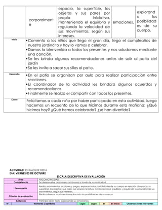 corporalment
e
espacio, la superficie, los
objetos y sus pares por
propia iniciativa,
manteniendo el equilibrio y
regulando la velocidad de
sus movimientos, según sus
intereses.
emociones.
explorand
o las
posibilidad
es de su
cuerpo.
Inicio
Comento a los niños que llego el gran día, llego el cumpleaños de
nuestro jardincito y hoy lo vamos a celebrar.
Damos la bienvenida a todos los presentes y nos saludamos mediante
una canción.
Se les brinda algunas recomendaciones antes de salir al patio del
jardín
Se les invita a sacar sus sillas al patio.
Desarrollo
En el patio se organizan por aula para realizar participación entre
secciones.
El coordinador de la actividad les brindara algunos acuerdos y
recomendaciones.
Finalmente se realiza el compartir con todos los presentes.
Cierre
Felicitamos a cada niño por haber participado en esta actividad, luego
hacemos un recuento de lo que hicimos durante esta mañana: ¿Qué
hicimos hoy? ¿Qué hemos celebrado? ¿se han divertido?
ACTIVIDAD: ESTAMOS DE FIESTA
DIA: VIERNES 03 DE OCTUBRE
ESCALA DESCRIPTIVA DE EVALUACIÓN
Área PSICOMOTRICIDAD
Competencia Se desenvuelve de manera autónoma a través de su motricidad
Desempeño
Realiza movimientos, acciones y juegos, explorando las posibilidades de su cuerpo en relación al espacio, la
superficie, los objetos y sus pares por propia iniciativa, manteniendo el equilibrio y regulando la velocidad de sus
movimientos, según sus intereses.
Criterios de evaluación
Realiza diversos movimientos explorando las posibilidades de su cuerpo.
Evidencia Participa de la fiesta expresando sus emociones.
N° Nombres y apellidos Logro Logro En En inicio Observaciones relevantes
 