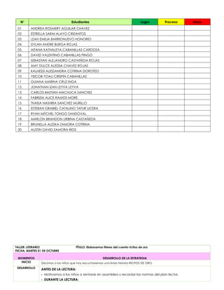 N° Estudiantes Logro Proceso Inicio
01 ANDREA ROSMERY AGUILAR CHAVEZ
02 ESTRELLA SARAI ALAYO CRIZANTOS
03 LEAH EMILIA BARRIONUEVO HONORIO
04 DYLAN ANDRE BURGA ROJAS
05 AITANA KATHALEYA CABANILLAS CARDOZA
06 DAVID VALENTINO CABANILLAS PINGO
07 SEBASTIAN ALEJANDRO CASTAÑEDA ROJAS
08 AMY DULCE ALESSIA CHAVEZ ROJAS
09 KALHESSI ALESSANDRA COTRINA DOROTEO
10 YEICOB YOAU CRISPIN CABANILLAS
11 GUIANA MARINA CRUZ INGA
12 JONATHAN IZAN LEYVA LEYVA
13 CARLOS BASTIAN MACHUCA SANCHEZ
14 FABRIZIA ALICE RAMOS MORE
15 THAISA NASHIRA SANCHEZ MURILLO
16 ESTEBAN GRABIEL CATALINO TAFUR LICERA
17 RYAN MITCHEL TONGO SANDOVAL
18 MARLON BRANDON URBINA CASTAÑEDA
19 BRUNELLA ALESKA ZAMORA COTRINA
20 AUSTIN DAVID ZAMORA RIOS
TALLER: LITERARIO TÍTULO: Elaboramos títeres del cuento ricitos de oro
FECHA: MARTES 01 DE OCTUBRE
MOMENTOS DESARROLLO DE LA ESTRATEGIA
INICIO Decimos a los niños que hoy escucharemos una linda historia RICITOS DE ORO.
DESARROLLO
ANTES DE LA LECTURA:
- Motivamos a los niños a sentarse en asamblea y recordar las normas del plan lector.
- DURANTE LA LECTURA:
 