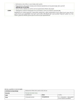 - Motivamos a los niños a ver el video del cuento
- Preguntamos ¿De quién trataba esta historia? ¿Quiénes son los personajes del cuento?
- DESPUÉS DE LA LECTURA:
- Se les invita a relatar el cuento con la ayuda de los títeres de papel.
CIERRE - Dialogamos sobre lo trabajado en la actividad y cómo se sintieron durante ella.
Realizamos la metacognición: responden preguntas: ¿Qué aprendimos hoy? ¿Qué fue lo que más te
gusto de lo que aprendiste hoy? ¿En qué tuviste dificultad? ¿En qué puedes mejorar? ¿Qué fue más
fácil?, ¿Qué fue difícil? ¿Para qué nos sirve lo que aprendimos?
FECHA: MARTES 01 DE OCTUBRE
Actividad de Aprendizaje Elaboramos títeres del cuento ricitos de oro
Docente Pamela González Varas
Aula CARIÑOSOS Edad 4 años
Área COMUNICACION Competencia SE COMUNICA ORALMENTE
EN SU LENGUA MATERNA
 