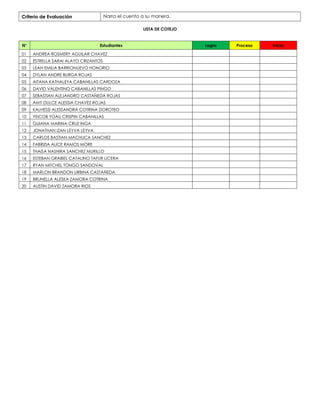 Criterio de Evaluación Narra el cuento a su manera.
LISTA DE COTEJO
N° Estudiantes Logro Proceso Inicio
01 ANDREA ROSMERY AGUILAR CHAVEZ
02 ESTRELLA SARAI ALAYO CRIZANTOS
03 LEAH EMILIA BARRIONUEVO HONORIO
04 DYLAN ANDRE BURGA ROJAS
05 AITANA KATHALEYA CABANILLAS CARDOZA
06 DAVID VALENTINO CABANILLAS PINGO
07 SEBASTIAN ALEJANDRO CASTAÑEDA ROJAS
08 AMY DULCE ALESSIA CHAVEZ ROJAS
09 KALHESSI ALESSANDRA COTRINA DOROTEO
10 YEICOB YOAU CRISPIN CABANILLAS
11 GUIANA MARINA CRUZ INGA
12 JONATHAN IZAN LEYVA LEYVA
13 CARLOS BASTIAN MACHUCA SANCHEZ
14 FABRIZIA ALICE RAMOS MORE
15 THAISA NASHIRA SANCHEZ MURILLO
16 ESTEBAN GRABIEL CATALINO TAFUR LICERA
17 RYAN MITCHEL TONGO SANDOVAL
18 MARLON BRANDON URBINA CASTAÑEDA
19 BRUNELLA ALESKA ZAMORA COTRINA
20 AUSTIN DAVID ZAMORA RIOS
 