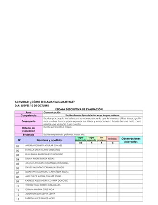 ACTIVIDAD: ¿CÓMO SE LLAMAN MIS MAESTRAS?
DIA: JUEVES 10 DE OCTUBRE
ESCALA DESCRIPTIVA DE EVALUACIÓN
Área Comunicación
Competencia Escribe diversos tipos de textos en su lengua materna.
Desempeño
Escribe por propia iniciativa y a su manera sobre lo que le interesa. Utiliza trazos, grafis-
mos u otras formas para expresar sus ideas y emociones a través de una nota, para
relatar una vivencia o un cuento.
Criterios de
evaluación
Escribe por iniciativa propia.
Evidencia Escribe empleando grafismos, trazos, etc.
N° Nombres y apellidos
Logro
destacado
Logro
esperado
En
proceso
En inicio Observaciones
relevantes
AD A B C
01 ANDREA ROSMERY AGUILAR CHAVEZ
02 ESTRELLA SARAI ALAYO CRIZANTOS
03 LEAH EMILIA BARRIONUEVO HONORIO
04 DYLAN ANDRE BURGA ROJAS
05 AITANA KATHALEYA CABANILLAS CARDOZA
06 DAVID VALENTINO CABANILLAS PINGO
07 SEBASTIAN ALEJANDRO CASTAÑEDA ROJAS
08 AMY DULCE ALESSIA CHAVEZ ROJAS
09 KALHESSI ALESSANDRA COTRINA DOROTEO
10 YEICOB YOAU CRISPIN CABANILLAS
11 GUIANA MARINA CRUZ INGA
12 JONATHAN IZAN LEYVA LEYVA
13 FABRIZIA ALICE RAMOS MORE
 
