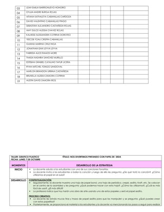 03 LEAH EMILIA BARRIONUEVO HONORIO
04 DYLAN ANDRE BURGA ROJAS
05 AITANA KATHALEYA CABANILLAS CARDOZA
06 DAVID VALENTINO CABANILLAS PINGO
07 SEBASTIAN ALEJANDRO CASTAÑEDA ROJAS
08 AMY DULCE ALESSIA CHAVEZ ROJAS
09 KALHESSI ALESSANDRA COTRINA DOROTEO
10 YEICOB YOAU CRISPIN CABANILLAS
11 GUIANA MARINA CRUZ INGA
12 JONATHAN IZAN LEYVA LEYVA
13 FABRIZIA ALICE RAMOS MORE
14 THAISA NASHIRA SANCHEZ MURILLO
15 ESTEBAN GRABIEL CATALINO TAFUR LICERA
16 RYAN MITCHEL TONGO SANDOVAL
17 MARLON BRANDON URBINA CASTAÑEDA
18 BRUNELLA ALESKA ZAMORA COTRINA
19 AUSTIN DAVID ZAMORA RIOS
TALLER: GRAFICO PLASTICO TÍTULO: NOS DIVERTIMOS PINTANDO CON PAPEL DE SEDA
FECHA: LUNES 7 DE OCTUBRE
MOMENTOS DESARROLLO DE LA ESTRATEGIA
INICIO  La docente saluda a los estudiantes con una de sus canciones favoritas.
 La docente invita a los estudiantes a bailar la canción y luego de ello les pregunta: ¿De qué trató la canción?, ¿Cómo
utilizamos el papel en el aula?
DESARROLLO CONTEXTUALIZACIÓN:
 Seguidamente, la docente muestra una hoja de papel bond, una hoja de periódico, crepé, sedita, Kraft, etc. Se colocan
en el centro de la asamblea y les pregunta: ¿Qué podemos hacer con esta hoja?, ¿Cómo las utilizamos?, ¿Cuál es más
fácil de usar?, ¿El más difícil?
 La profesora indica que hoy harán una obra de arte usando uno de estos papeles y será el papel sedita.
PROCESO CREATIVO:
 La docente les brinda mucas tiras y trozos de papel sedita para que los manipulen y se pregunta: ¿Qué puedes crear
con estos papelitos?
 Posteriormente, se proporciona el material a los estudiantes y la docente va mencionando los pasos a seguir para realizar
 