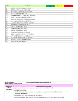 N° Estudiantes Logro Proceso Inicio
01 ANDREA ROSMERY AGUILAR CHAVEZ
02 ESTRELLA SARAI ALAYO CRIZANTOS
03 LEAH EMILIA BARRIONUEVO HONORIO
04 DYLAN ANDRE BURGA ROJAS
05 AITANA KATHALEYA CABANILLAS CARDOZA
06 DAVID VALENTINO CABANILLAS PINGO
07 SEBASTIAN ALEJANDRO CASTAÑEDA ROJAS
08 AMY DULCE ALESSIA CHAVEZ ROJAS
09 KALHESSI ALESSANDRA COTRINA DOROTEO
10 YEICOB YOAU CRISPIN CABANILLAS
11 GUIANA MARINA CRUZ INGA
12 JONATHAN IZAN LEYVA LEYVA
13 FABRIZIA ALICE RAMOS MORE
14 THAISA NASHIRA SANCHEZ MURILLO
15 ESTEBAN GRABIEL CATALINO TAFUR LICERA
16 RYAN MITCHEL TONGO SANDOVAL
17 MARLON BRANDON URBINA CASTAÑEDA
18 BRUNELLA ALESKA ZAMORA COTRINA
19 AUSTIN DAVID ZAMORA RIOS
TALLER: LITERARIO TÍTULO: Elaboramos títeres del cuento ricitos de oro
FECHA: MIERCOLES 09 DE OCTUBRE
MOMENTOS DESARROLLO DE LA ESTRATEGIA
INICIO Decimos a los niños que hoy escucharemos una linda historia RICITOS DE ORO.
DESARROLLO
ANTES DE LA LECTURA:
- Motivamos a los niños a sentarse en asamblea y recordar las normas del plan lector.
- DURANTE LA LECTURA:
- Motivamos a los niños a ver el video del cuento
- Preguntamos ¿De quién trataba esta historia? ¿Quiénes son los personajes del cuento?
 