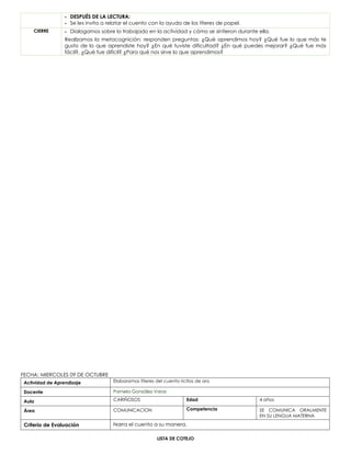 - DESPUÉS DE LA LECTURA:
- Se les invita a relatar el cuento con la ayuda de los títeres de papel.
CIERRE - Dialogamos sobre lo trabajado en la actividad y cómo se sintieron durante ella.
Realizamos la metacognición: responden preguntas: ¿Qué aprendimos hoy? ¿Qué fue lo que más te
gusto de lo que aprendiste hoy? ¿En qué tuviste dificultad? ¿En qué puedes mejorar? ¿Qué fue más
fácil?, ¿Qué fue difícil? ¿Para qué nos sirve lo que aprendimos?
FECHA: MIERCOLES 09 DE OCTUBRE
Actividad de Aprendizaje Elaboramos títeres del cuento ricitos de oro
Docente Pamela González Varas
Aula CARIÑOSOS Edad 4 años
Área COMUNICACION Competencia SE COMUNICA ORALMENTE
EN SU LENGUA MATERNA
Criterio de Evaluación Narra el cuento a su manera.
LISTA DE COTEJO
 