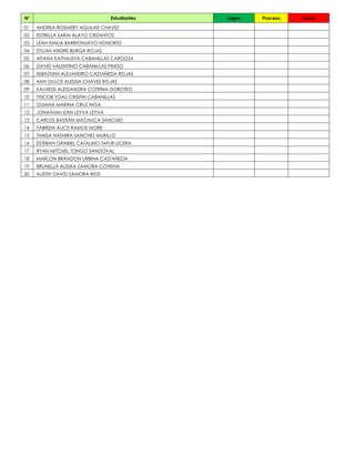 N° Estudiantes Logro Proceso Inicio
01 ANDREA ROSMERY AGUILAR CHAVEZ
02 ESTRELLA SARAI ALAYO CRIZANTOS
03 LEAH EMILIA BARRIONUEVO HONORIO
04 DYLAN ANDRE BURGA ROJAS
05 AITANA KATHALEYA CABANILLAS CARDOZA
06 DAVID VALENTINO CABANILLAS PINGO
07 SEBASTIAN ALEJANDRO CASTAÑEDA ROJAS
08 AMY DULCE ALESSIA CHAVEZ ROJAS
09 KALHESSI ALESSANDRA COTRINA DOROTEO
10 YEICOB YOAU CRISPIN CABANILLAS
11 GUIANA MARINA CRUZ INGA
12 JONATHAN IZAN LEYVA LEYVA
13 CARLOS BASTIAN MACHUCA SANCHEZ
14 FABRIZIA ALICE RAMOS MORE
15 THAISA NASHIRA SANCHEZ MURILLO
16 ESTEBAN GRABIEL CATALINO TAFUR LICERA
17 RYAN MITCHEL TONGO SANDOVAL
18 MARLON BRANDON URBINA CASTAÑEDA
19 BRUNELLA ALESKA ZAMORA COTRINA
20 AUSTIN DAVID ZAMORA RIOS
 