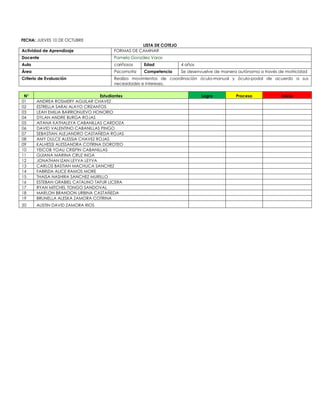 FECHA: JUEVES 10 DE OCTUBRE
LISTA DE COTEJO
Actividad de Aprendizaje FORMAS DE CAMINAR
Docente Pamela González Varas
Aula cariñosos Edad 4 años
Área Psicomotriz Competencia Se desenvuelve de manera autónoma a través de motricidad
Criterio de Evaluación Realiza movimientos de coordinación óculo-manual y óculo-podal de acuerdo a sus
necesidades e intereses.
N° Estudiantes Logro Proceso Inicio
01 ANDREA ROSMERY AGUILAR CHAVEZ
02 ESTRELLA SARAI ALAYO CRIZANTOS
03 LEAH EMILIA BARRIONUEVO HONORIO
04 DYLAN ANDRE BURGA ROJAS
05 AITANA KATHALEYA CABANILLAS CARDOZA
06 DAVID VALENTINO CABANILLAS PINGO
07 SEBASTIAN ALEJANDRO CASTAÑEDA ROJAS
08 AMY DULCE ALESSIA CHAVEZ ROJAS
09 KALHESSI ALESSANDRA COTRINA DOROTEO
10 YEICOB YOAU CRISPIN CABANILLAS
11 GUIANA MARINA CRUZ INGA
12 JONATHAN IZAN LEYVA LEYVA
13 CARLOS BASTIAN MACHUCA SANCHEZ
14 FABRIZIA ALICE RAMOS MORE
15 THAISA NASHIRA SANCHEZ MURILLO
16 ESTEBAN GRABIEL CATALINO TAFUR LICERA
17 RYAN MITCHEL TONGO SANDOVAL
18 MARLON BRANDON URBINA CASTAÑEDA
19 BRUNELLA ALESKA ZAMORA COTRINA
20 AUSTIN DAVID ZAMORA RIOS
 