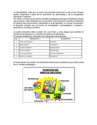 La educabilidad, vista así, es como una promesa acerca de lo que el ser humano
puede imaginarse a partir de la autonomía de aprendizaje y de la autogestión
individual y colectiva.
Por último, el tercer grupo de los modelos pedagógicos llamado cientificista porque
sus procesos están basados en la innovación y la producción científica rompiendo
la frontera del conocimiento o llevándolo el nivel aplicativo, en donde el docente y
el discente cumplen con la función de investigador- coinvestigador o maestro –
aprendiz en el campo científico.

La praxis educativa debe cumplir con unos fines y unas etapas que orienten al
hombre para alcanzar su cometido a través de la educación.
El proceso académico responde a los siguientes interrogantes:




A continuación se muestra, los elementos del proceso académico que hacen parte
de un modelo pedagógico.
 