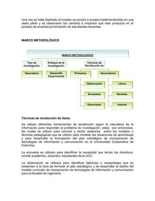 Una vez se halla diseñado el modelo se pondrá a prueba implementándolo en una
clase piloto y se observaran los cambios e impactos que este produzca en el
proceso de enseñanza-formación de estudiantes-docentes.



MARCO METODOLÓGICO



                              MARCO METODOLOGICO

    Tipo de        Enfoque de la               Técnicas de
 Investigación     Investigación              Recolección de
                                                  Datos
  Descriptiva       Desarrollo        Primarios             Secundarios
                   Experimental

                                                  Observación              Libros



                                                  Encuestas               Revistas



                                                  Entrevistas             Internet




Técnicas de recolección de datos

Se utilizan diferentes herramientas de recolección según la naturaleza de la
información para responder al problema de investigación, estas son entrevistas,
las cuales se utilizan para conocer y recibir asesorías sobre los modelos o
técnicas pedagógicas que se utilizan para modelar las situaciones de aprendizaje
y para desarrollar la formulación del plan estratégico de incorporación de
tecnologías de información y comunicación en la Universidad Cooperativa de
Colombia.

La encuesta se utilizara para identificar la necesidad que tenían los directivos,
comité académico, docentes, estudiantes de la UCC.

La observación se utilizara para identificar falencias o necesidades que se
presentan a la hora de formular el plan estratégico y de desarrollar el diseño del
modelo curricular de incorporación de tecnologías de información y comunicación
para la facultad de ingeniería.
 