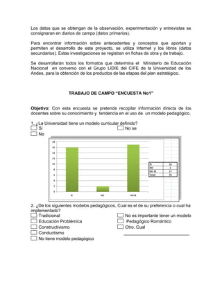 Los datos que se obtengan de la observación, experimentación y entrevistas se
consignaran en diarios de campo (datos primarios).

Para encontrar información sobre antecedentes y conceptos que aportan y
permiten el desarrollo de este proyecto, se utiliza Internet y los libros (datos
secundarios). Estas investigaciones se registran en fichas de obra y de trabajo.

Se desarrollarán todos los formatos que determina el Ministerio de Educación
Nacional en convenio con el Grupo LIDIE del CIFE de la Universidad de los
Andes, para la obtención de los productos de las etapas del plan estratégico.



                   TRABAJO DE CAMPO “ENCUESTA No1”


Objetivo: Con esta encuesta se pretende recopilar información directa de los
docentes sobre su conocimiento y tendencia en el uso de un modelo pedagógico.

1. ¿La Universidad tiene un modelo curricular definido?
1. Si                                       3. No se
2. No




2. ¿De los siguientes modelos pedagógicos, Cual es el de su preferencia o cual ha
implementado?
4. Tradicional                             9. No es importante tener un modelo
5. Educación Problémica                    10. Pedagógico Romántico
6. Constructivismo                         11. Otro. Cual
7. Conductismo                                ___________________________
8. No tiene modelo pedagógico
 