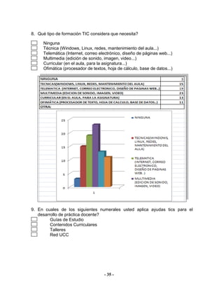 8. Qué tipo de formación TIC considera que necesita?

     Ninguna
     Técnica (Windows, Linux, redes, mantenimiento del aula...)
     Telemática (Internet, correo electrónico, diseño de páginas web...)
     Multimedia (edición de sonido, imagen, video...)
     Curricular (en el aula, para la asignatura...)
     Ofimática (procesador de textos, hoja de cálculo, base de datos...)




9. En cuales de los siguientes numerales usted aplica ayudas tics para el
    desarrollo de práctica docente?
10.       Guías de Estudio
11.       Contenidos Curriculares
12.       Talleres
13.       Red UCC




                                    - 35 -
 
