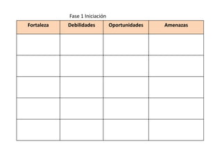 Fase 1 Iniciación
Fortaleza Debilidades Oportunidades Amenazas
 
