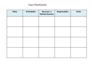 Fase 2 Planificación
Meta Actividades Recursos y
Talento Humano
Responsables fecha
 
