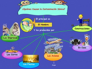 Las Empresas Los Carros Las Fiestas Los Aviones Construcciones ¿Quiénes Causan la Contaminación Sónica? El principal es El Hombre Y los producidos por En Casa Jorgue 