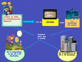 ¿Cómo se mide la Contaminación Sónica? Con un  DECIBEL mide  La  intensidad  del sonido. Podemos decir que el sonido En la naturaleza  es de 15 ó 20 Decíbeles. En la ciudad es de 45 a 75 decíbeles. 