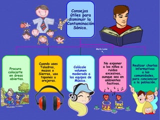 Consejos  útiles para disminuir la  Contaminación Sónica. Procura  colocarte  en áreas abiertas . Cuando uses Taladros,  mazos o  Sierras, usa tapones u orejeras. Colócale  volumen moderado a los equipos de Música. No exponer a los niños a ruidos excesivos, aunque sea en  ambientes festivos. Realizar charlas informativas a las comunidades,  para concienciar a la población. María Luisa 
