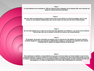 Fase 1:
La cinta adhesiva fue inventada en 1925 por Richard Drew trabajador de la empresa 3M, como solución de
apoyo en ciertas técnicas de pintado.
Fase 2:
Son los rollos de polipropileno la materia prima que se convertirán en cinta de embalaje, para lo cual
entran en una maquina rebobinadora que une los rollos uno tras otro de forma ininterrumpida.
Fase 3:
Se une cada extremo de un rollo con el inicio del rollo siguiente con adhesivo, a su vez se une el extremo
final de este rollo con el extremo inicial de uno nuevo y así sucesivamente.
Fase 4:
El ajustador de tensión automática se asegura que la maquina tire del plástico de manera uniforme
evitando desgarres, para que después la rebobinadora aplique un solvente a la superficie del material
evitando que el plástico se pegue mientras se desenrolla.
Fase 5:
Para trasformar el plástico a cinta adhesiva se encola uno de los lados con termo fusible el cual le da la
propiedad adhesiva, la goma sintética la vuelve flexible, un protector de rayos ultravioleta impide que este
se seque y decolore mientras que un antioxidante impide el envejecimiento, la resina sintética permite que
sea pegajoso y el aceite de pigmentación le brinda más posibilidades de coloración.
 