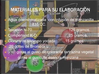 MATERIALES PARA SU ELABORACIÓN
   Agua desmineralizada con infusión de manzanilla
    ……………… 835 CC.
   Texapón N-70………………………. 125 gramos.
   Comperland K-D…………………… 25 gramos.
   Cloruro de sodio no yodada …….15 gramos
   .20 gotas de Bronidox L
   .-   gotas al gusto de colorante tartrazina vegetal
   -     gotas al gusto de esencia manzana .
 