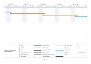 23 dic '12                            30 dic '12                     06 ene '13                        13 ene '13                      20 ene '13
V    S    D     L M        X   J   V       S    D     L   M   X   J   V   S    D    L M         X   J   V   S    D    L M    X    J     V   S    D    L M    X   J   V   S




                                   Tarea                                        Tarea inactiva                               Sólo el comienzo
                                   División                                     Hito inactivo                                Sólo fin
                                   Hito                                         Resumen inactivo                             Fecha límite
Proyecto: Proyecto1suple
                                   Resumen                                      Tarea manual                                 Línea base
Fecha: jue 24/01/13
                                   Resumen del proyecto                         Sólo duración                                Progreso
                                   Tareas externas                              Informe de resumen manual                    Atraso
                                   Hito externo                                 Resumen manual

                                                                                  Página 2
 