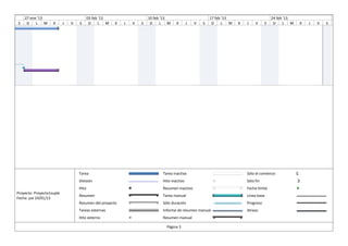 27 ene '13                            03 feb '13                   10 feb '13                          17 feb '13                      24 feb '13                   03 mar '1
S    D    L M       X      J   V   S       D     L M   X   J   V   S    D     L   M    X       J   V   S    D     L M   X   J    V     S    D     L M   X   J   V   S    D




                                   Tarea                                       Tarea inactiva                               Sólo el comienzo
                                   División                                    Hito inactivo                                Sólo fin
                                   Hito                                        Resumen inactivo                             Fecha límite
Proyecto: Proyecto1suple
                                   Resumen                                     Tarea manual                                 Línea base
Fecha: jue 24/01/13
                                   Resumen del proyecto                        Sólo duración                                Progreso
                                   Tareas externas                             Informe de resumen manual                    Atraso
                                   Hito externo                                Resumen manual

                                                                                 Página 3
 