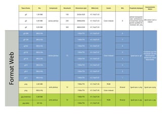 Inconvenients
             Tipus d’arxiu     Pes       Compressió    Ressolució   Dimensions (px)    Mida (cm)       Canals        Bits     Propietats bàsiques
                                                                                                                                                          bàsics


                  .gif       1,94 MB                      150        2430x1620        41,15x27,43
                                                                                                                              admet transparèn-
                                                                                                                              cies i animacions.
                                                                                                                                                  256 colors com a
                  .gif       4,80 MB    sense pèrdua      240        3888x2592        41,15x27,43   Color indexat     8       Comprimeix sense
                                                                                                                                                       màxim
                                                                                                                              perdre qualitat.An-
                                                                                                                               tecessor del .png
                  .gif       6,83 MB                      300        4860x3240        41,15x27,43


                .gif 256     885,9 Kb                                 1160x778        41,13x27,47                     8


                .gif 128     885,9 Kb                                 1160x778        41,13x27,47                     7


                .gif 64      885,9 Kb                                 1160x778        41,13x27,47                     6


                .gif 32      885,9 Kb                                 1160x778        41,13x27,47                     5                             A mesura que dis-
                                                                                                                                                    minueixen els bits,
Format Web




                                        sense pèrdua      72                                        Color indexat              igual que a .gif        disminueixen
                                                                                                                                                     també els colors
                .gif 16      885,9 Kb                                 1160x778        41,13x27,47                     4
                                                                                                                                                       disponibles.


                 .gif 8      885,9 Kb                                 1160x778        41,13x27,47                     3


                 .gif 4      885,9 Kb                                 1160x778        41,13x27,47                     2


                 .gif 2      885,9 Kb                                 1160x778        41,13x27,47                     1


                 .png        2,60 MB                                  1166x778        41,13x27,45       RGB
                                        amb pèrdua        72                                                        8/canal    Igual que a .png      Igual que a.png
                 .png        885,9 Kb                                 1166x778        41,13x27,45   Color indexat


             .jpg (màxima)   0,98 MB                                  1166x778        41,13x27,45
                                        amb pèrdua        72                                            RGB         8/canal    igual que a .jpg      igual que a .jpg
               .jpg (alta)   251 Kb                                   1166x778        41,13x27,45
 