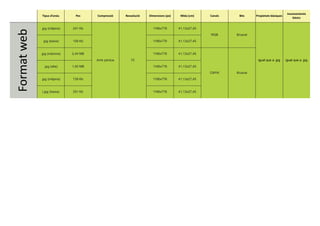 Inconvenients
             Tipus d’arxiu      Pes     Compressió   Ressolució   Dimensions (px)    Mida (cm)    Canals    Bits     Propietats bàsiques
                                                                                                                                                bàsics


             .jpg (mitjana)   241 Kb                                1166x778        41,13x27,45
Format web
                                                                                                  RGB      8/canal
              .jpg (baixa)    109 Kb                                1166x778        41,13x27,45


             .jpg (màxima)    2,44 MB                               1166x778        41,13x27,45
                                        Amb pèrdua      72                                                            igual que a .jpg     igual que a .jpg
               .jpg (alta)    1,00 MB                               1166x778        41,13x27,45
                                                                                                  CMYK     8/canal
             .jpg (mitjana)   739 Kb                                1166x778        41,13x27,45


             (.jpg (baixa)    251 Kb                                1166x778        41,13x27,45
 