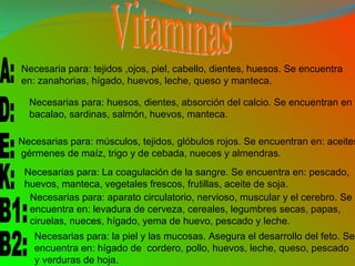 Vitaminas A: Necesaria para: tejidos ,ojos, piel, cabello, dientes, huesos. Se encuentra  en: zanahorias, hígado, huevos, leche, queso y manteca. D: Necesarias para: huesos, dientes, absorción del calcio. Se encuentran en bacalao, sardinas, salmón, huevos, manteca. E: Necesarias para: músculos, tejidos, glóbulos rojos. Se encuentran en: aceites gérmenes de maíz, trigo y de cebada, nueces y almendras. K: Necesarias para: La coagulación de la sangre. Se encuentra en: pescado,  huevos, manteca, vegetales frescos, frutillas, aceite de soja.  B1: Necesarias para: aparato circulatorio, nervioso, muscular y el cerebro. Se encuentra en: levadura de cerveza, cereales, legumbres secas, papas, ciruelas, nueces, hígado, yema de huevo, pescado y leche. B2: Necesarias para: la piel y las mucosas. Asegura el desarrollo del feto. Se encuentra en: hígado de  cordero, pollo, huevos, leche, queso, pescado  y verduras de hoja.  