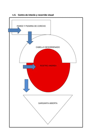 1.5. Centro de interés y recorrido visual




    PARED Y PIZARRA DE CORCHO




                       CABELLO DESORDENADO




                           ROSTRO ANDREA




                         GARGANTA ABIERTA
 